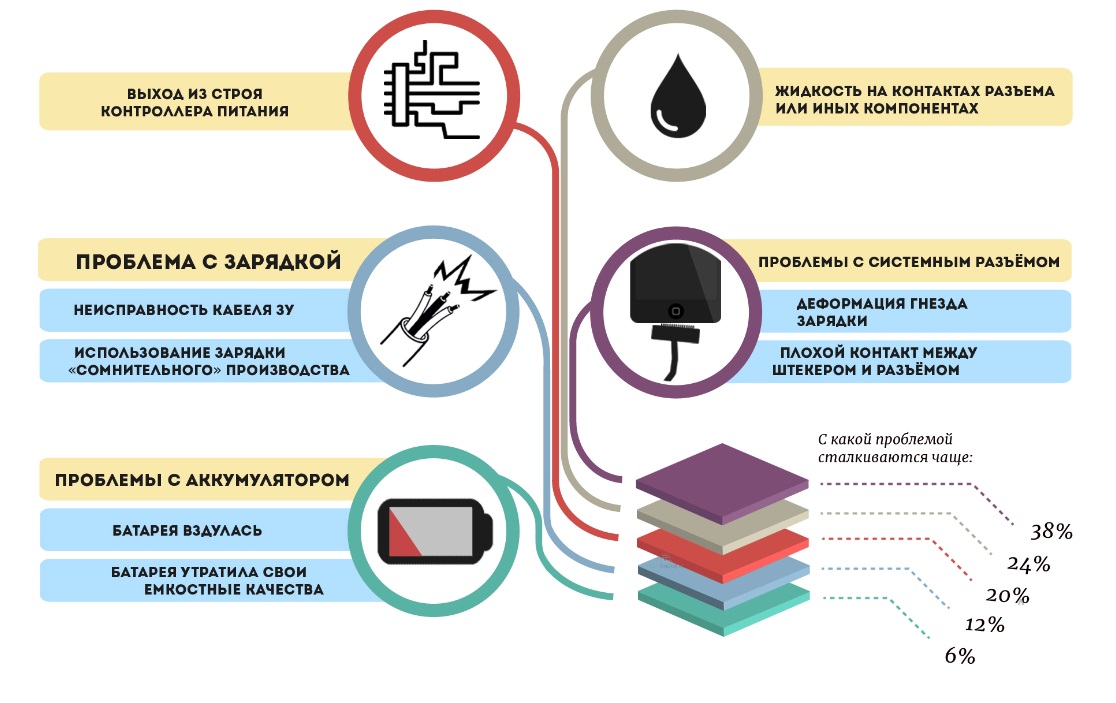 Первая помощь по ремонту телефонов